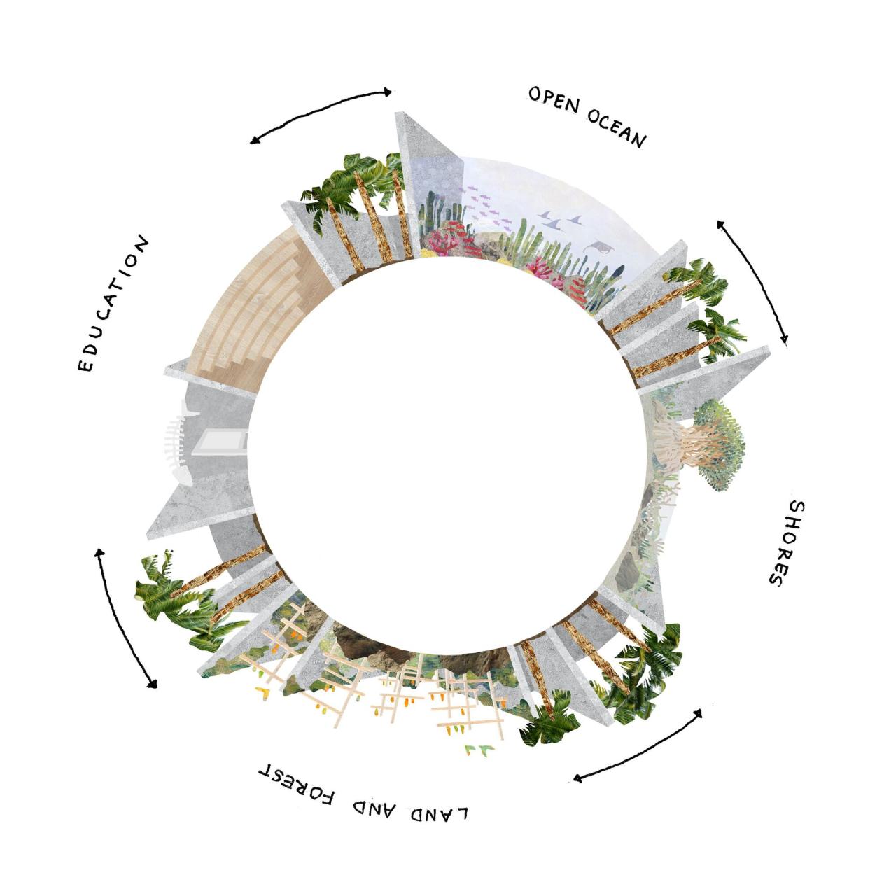 BIM建筑|科尔蒂斯海洋研究中心 / Tatiana Bilbao