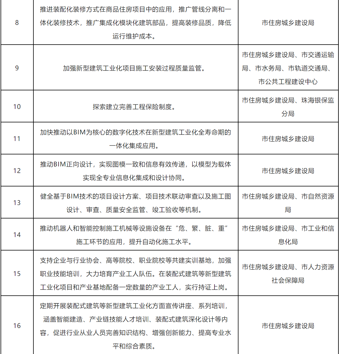 装配式政策|珠海市17部门《关于加快新型建筑工业化发展的实施方案》的通知