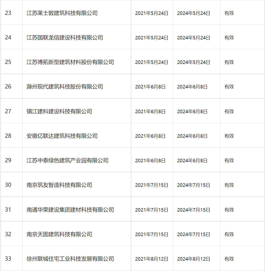 装配式政策|南京市装配式建筑工程部品部件生产技术能力登记情况通告
