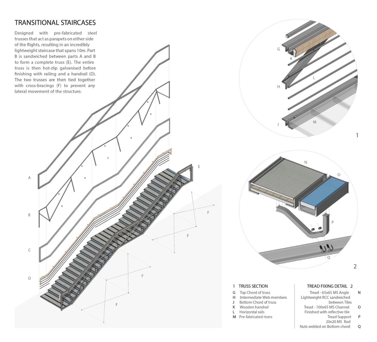 BIM建筑|艾哈迈达巴德大学中心 / Stephane Paumier Architects