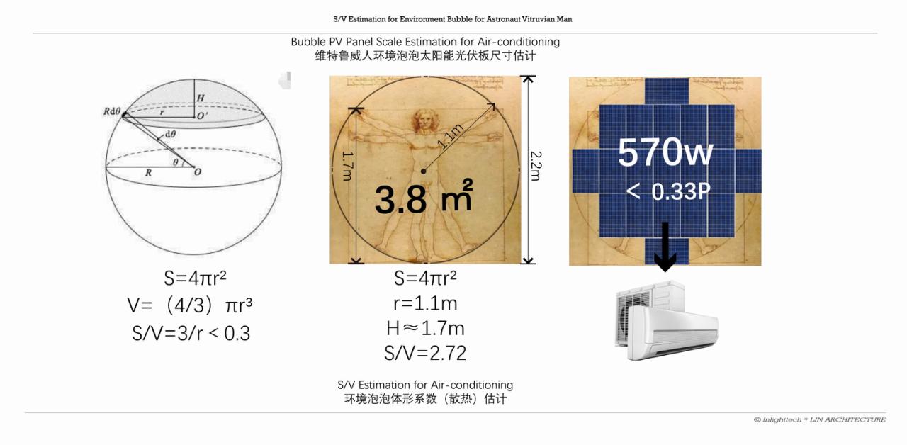 BIM建筑|出太阳纪-融光城市 / 厸建筑联合团队