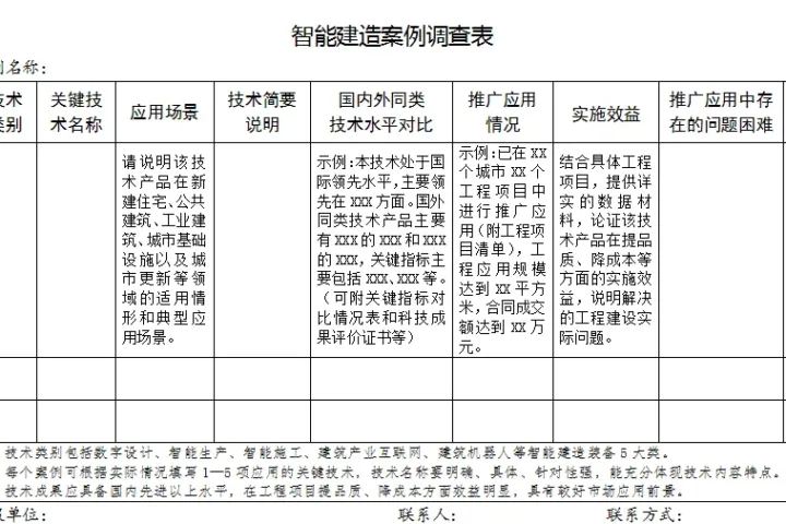 装配式政策|住建部开展智能建造新技术新产品创新服务 典型案例应用情况总结评估工作