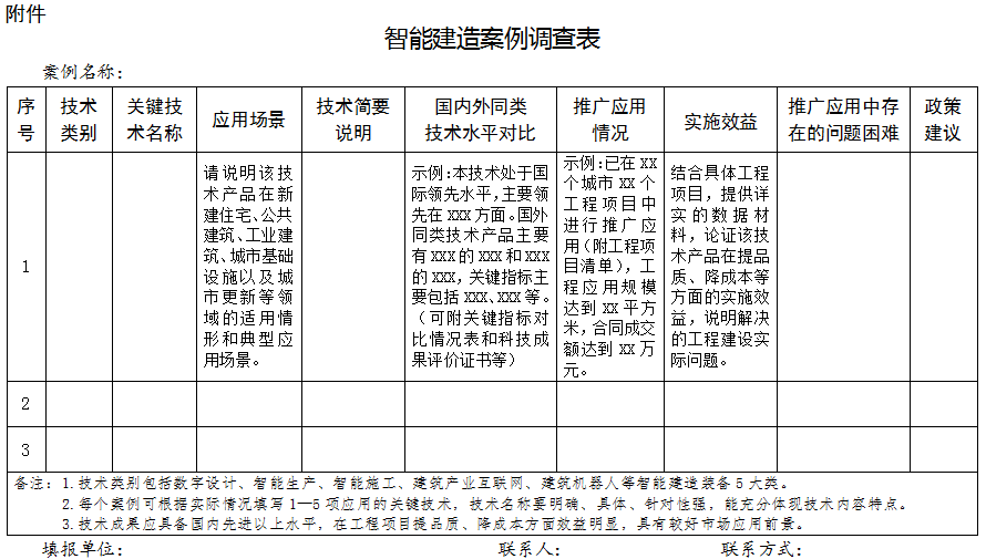 装配式政策|住建部开展智能建造新技术新产品创新服务 典型案例应用情况总结评估工作