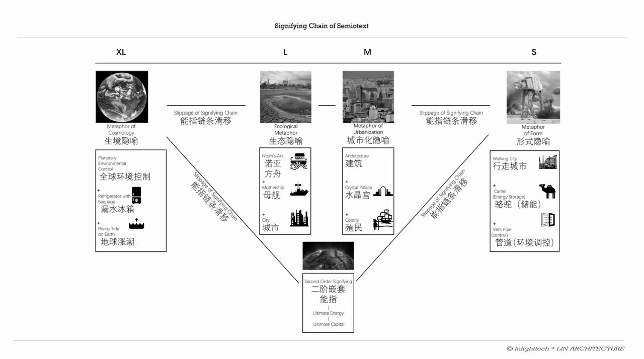 BIM建筑|出太阳纪-融光城市 / 厸建筑联合团队