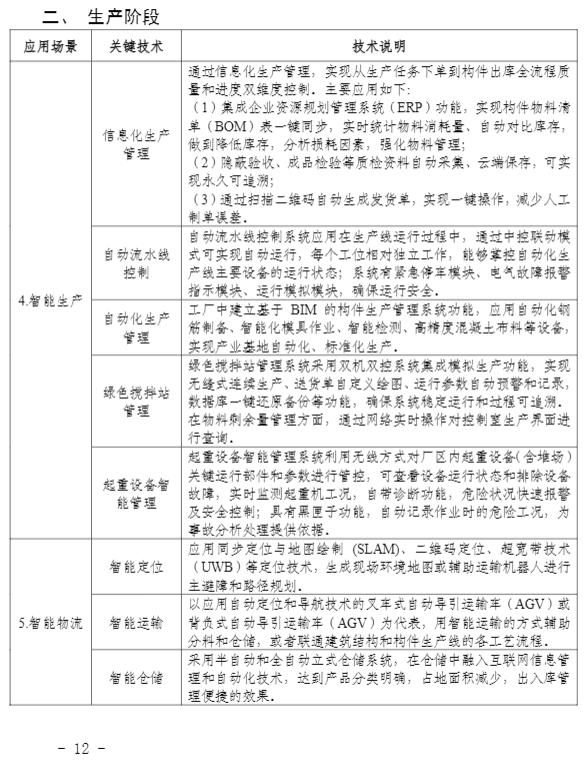 装配式政策|关于印发《关于加快推进福建省智能建造发展的工作方案》的通知