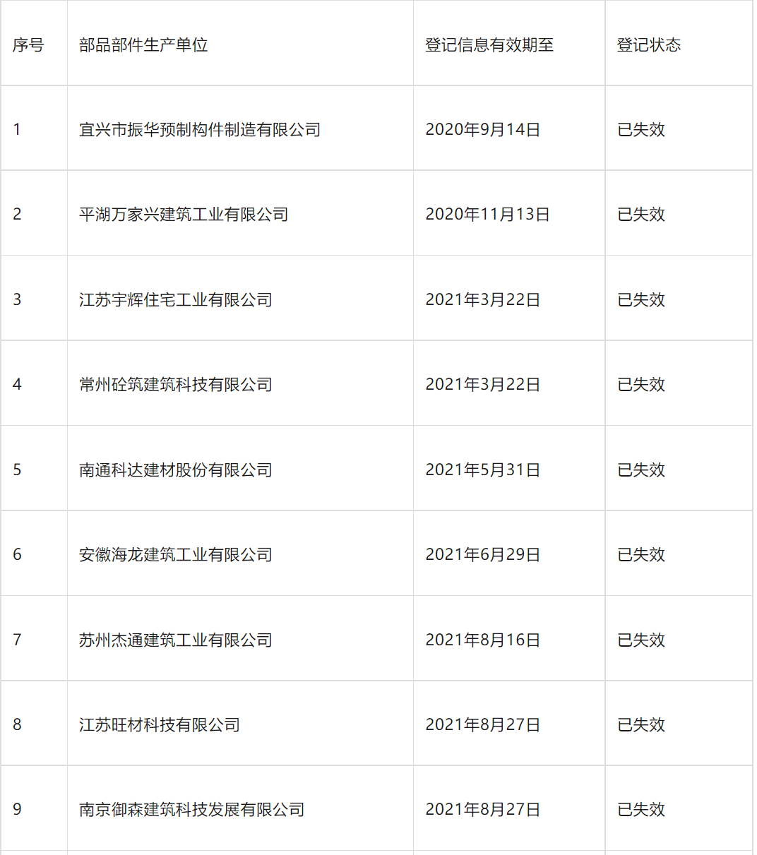装配式政策|南京市装配式建筑工程部品部件生产技术能力登记情况通告