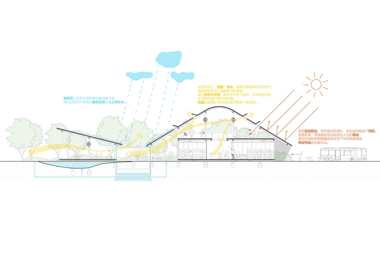BIM建筑|瞬间公园 INSTANT PARK：甬台温高速公路改扩建工程院桥服务区设计方案 / 也似建筑