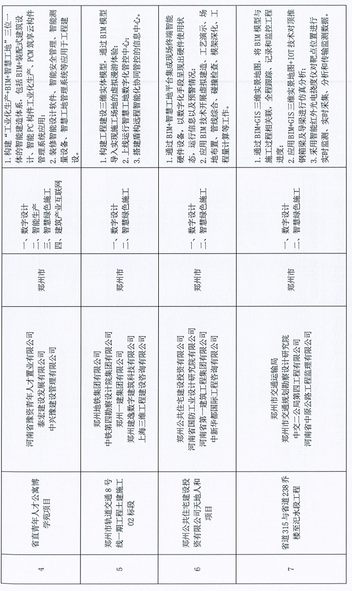 装配式政策|河南省公布智能建造试点项目（第一批）
