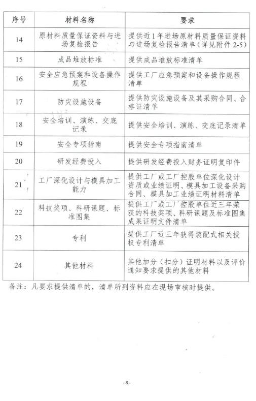 装配式政策|关于印发《福建省预制混凝土构件工厂综合评价管理办法（试行）》的通知