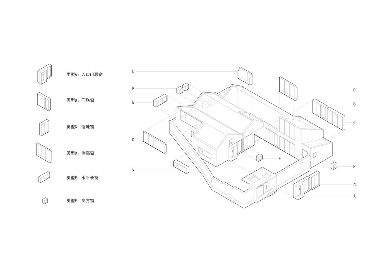 BIM建筑|折山院，西邵渠民宿接待中心 / MAT超级建筑事务所