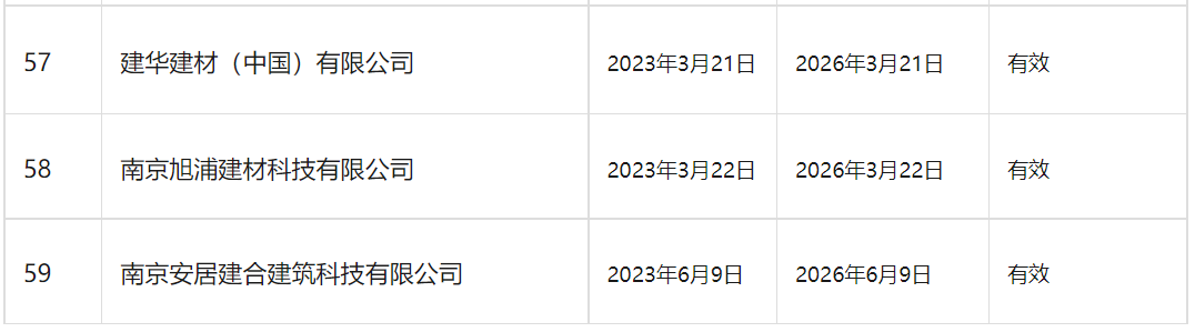 装配式政策|南京市装配式建筑工程部品部件生产技术能力登记情况通告