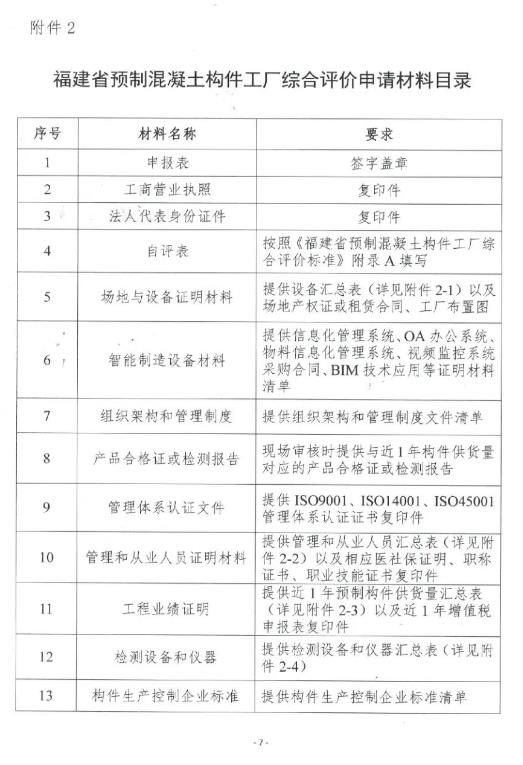 装配式政策|关于印发《福建省预制混凝土构件工厂综合评价管理办法（试行）》的通知