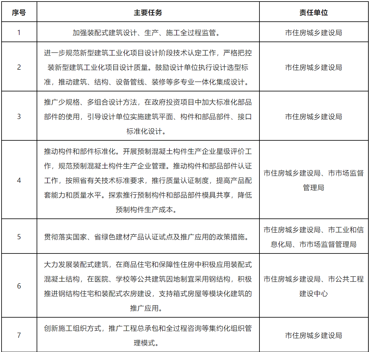 装配式政策|珠海市17部门《关于加快新型建筑工业化发展的实施方案》的通知
