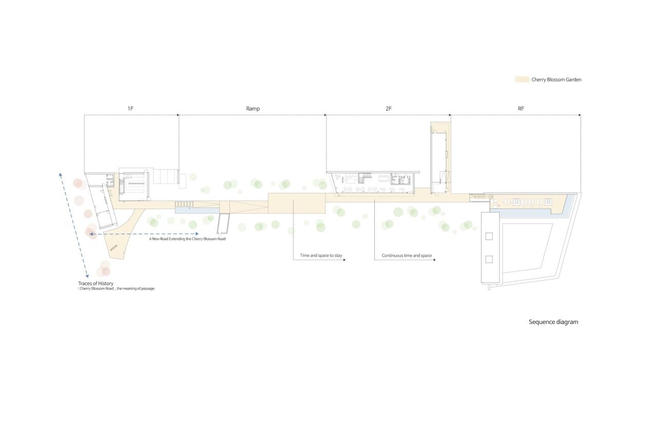 BIM建筑|Inalit 咖啡馆 / PLS Architects + Atelier MODS