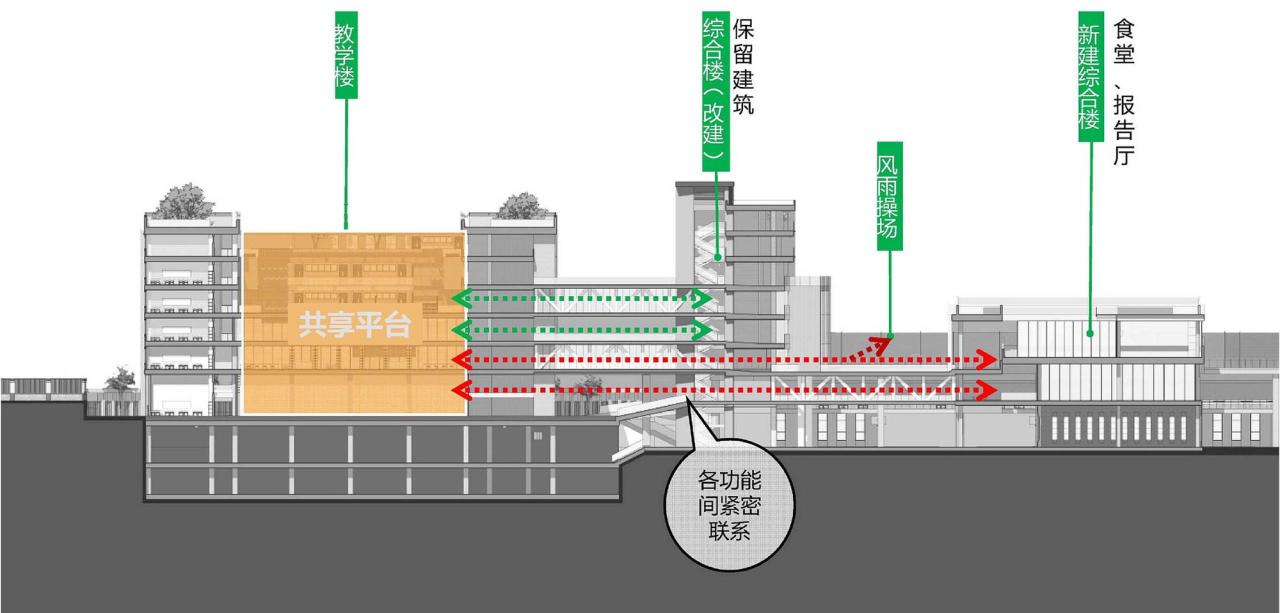 BIM建筑|深圳中学初中部 / 华艺设计