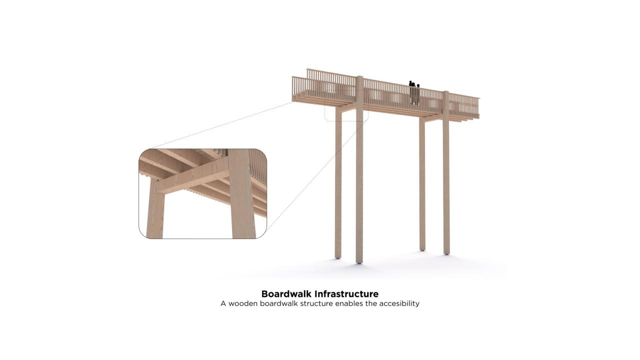 BIM建筑|树顶漫步，Hamaren 活动公园 / EFFEKT