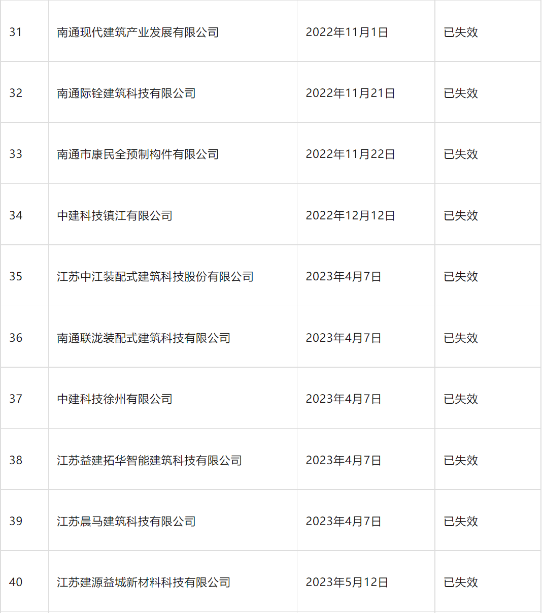 装配式政策|南京市装配式建筑工程部品部件生产技术能力登记情况通告