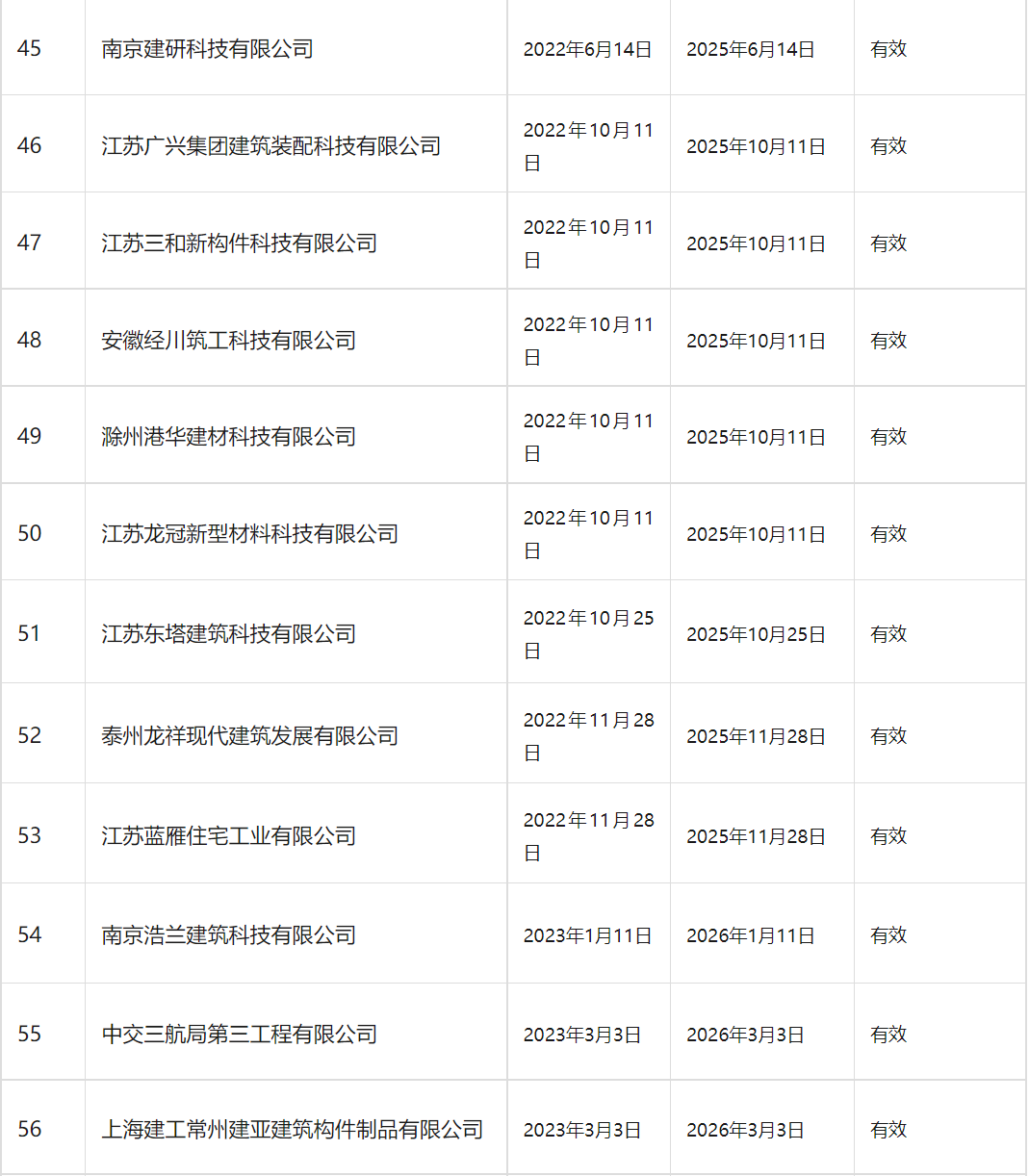 装配式政策|南京市装配式建筑工程部品部件生产技术能力登记情况通告