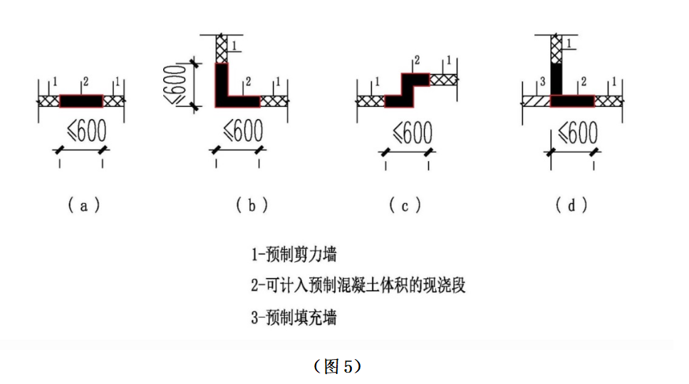 装配式政策|关于《合肥市装配式建筑容积率奖励实施细则（试行）指引》（2023版）公开征求意见的通知