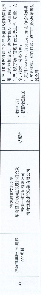 装配式政策|河南省公布智能建造试点项目（第一批）