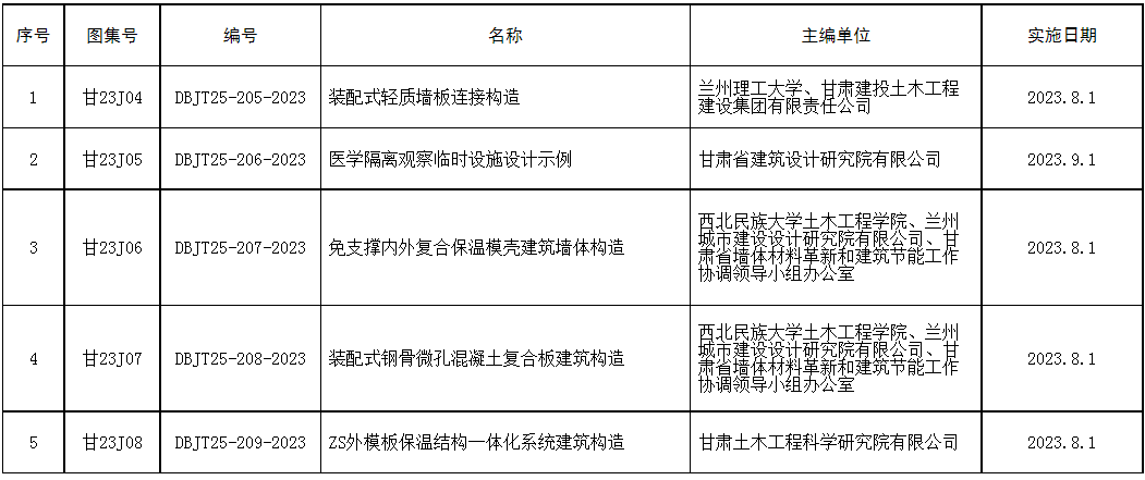 装配式政策|甘肃发布《装配式轻质墙板连接构造》等5项工程建设标准设计的公告