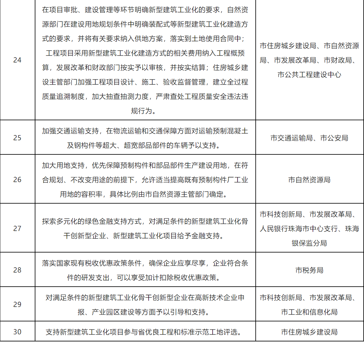 装配式政策|珠海市17部门《关于加快新型建筑工业化发展的实施方案》的通知