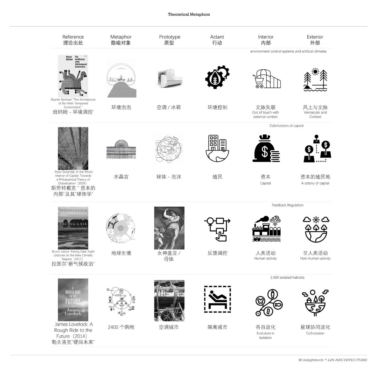 BIM建筑|出太阳纪-融光城市 / 厸建筑联合团队