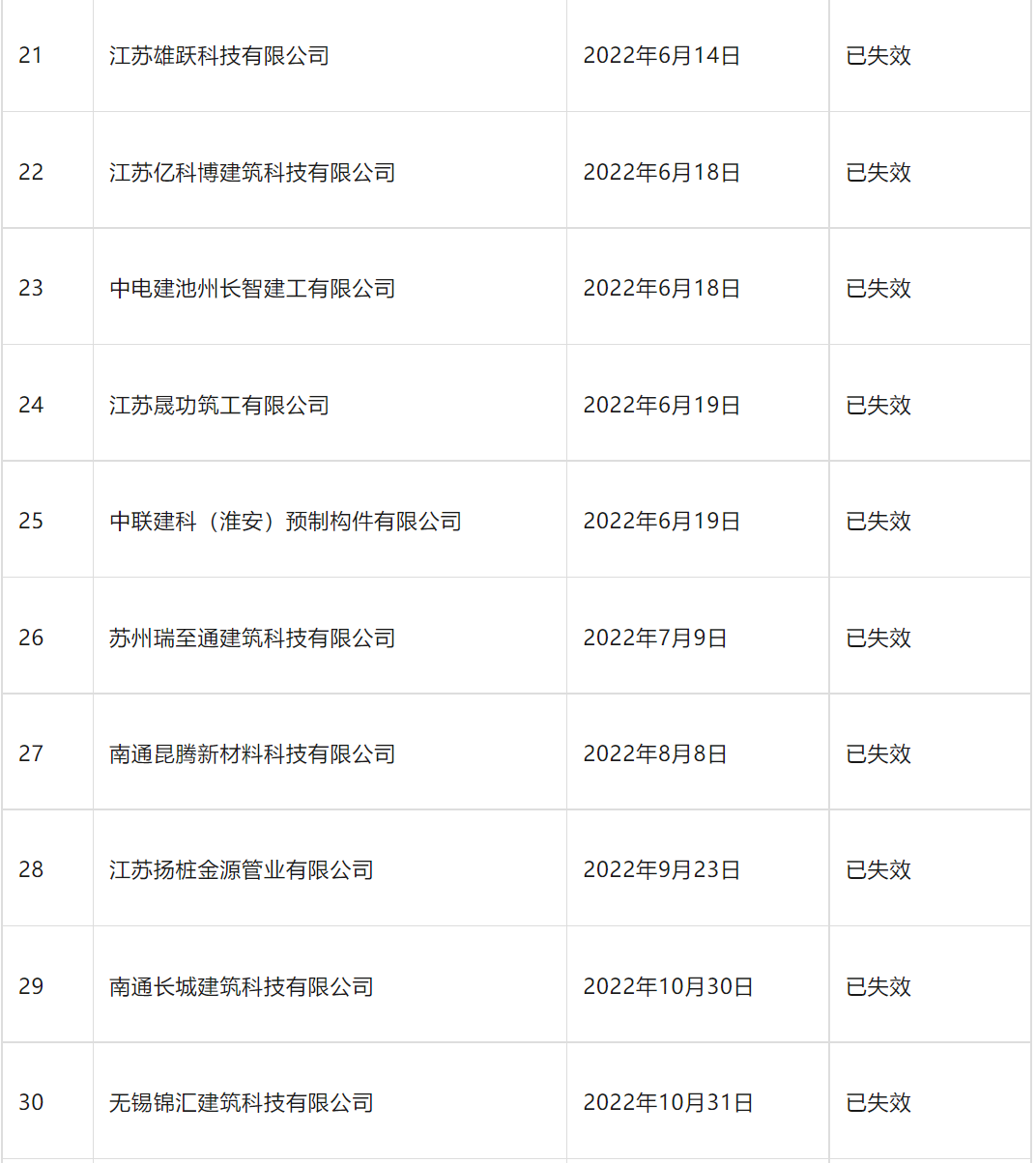 装配式政策|南京市装配式建筑工程部品部件生产技术能力登记情况通告
