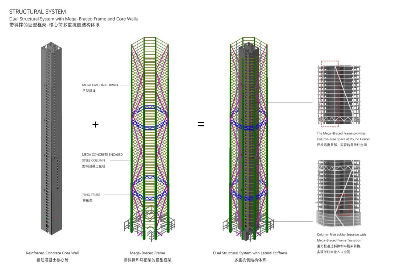 BIM建筑|钱江潮涌：杭州世茂智慧之门超高层城市综合体 / 姜平工作室