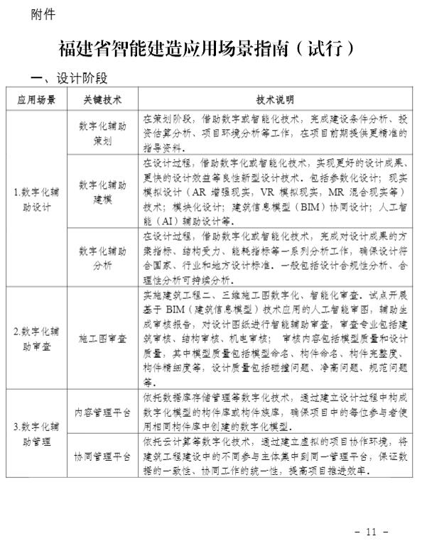 装配式政策|关于印发《关于加快推进福建省智能建造发展的工作方案》的通知