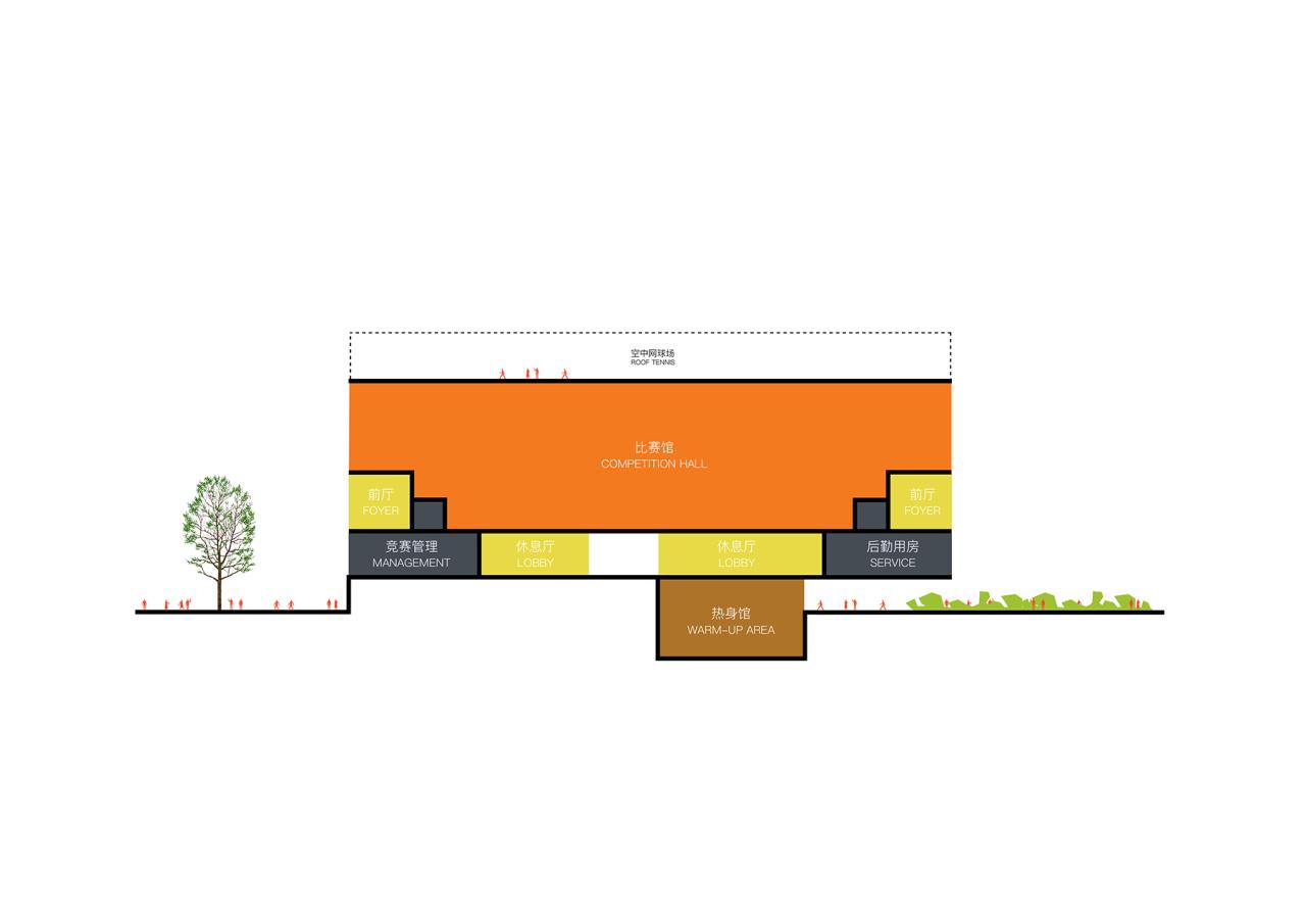 BIM建筑|社区源点：坪地街道综合文体中心方案 /也似建筑+广州市城市规划勘测设计研究院（GZPI）