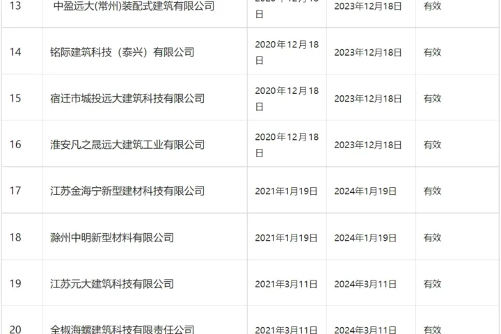 装配式政策|南京市装配式建筑工程部品部件生产技术能力登记情况通告