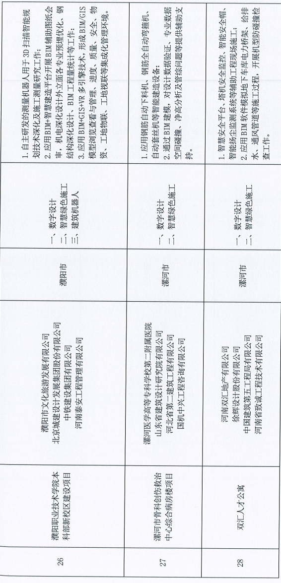 装配式政策|河南省公布智能建造试点项目（第一批）