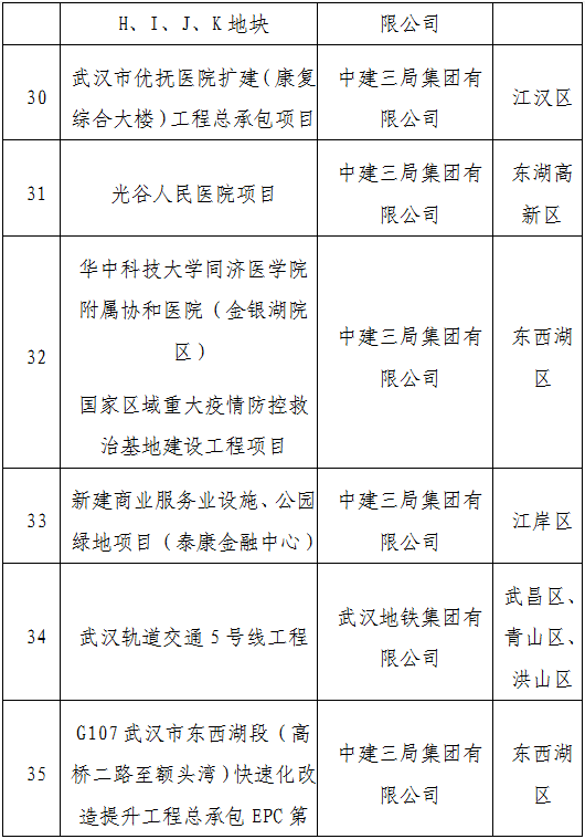装配式政策|武汉市公示2023年智能建造试点企业、试点项目、试点园区（工厂）（第一批）