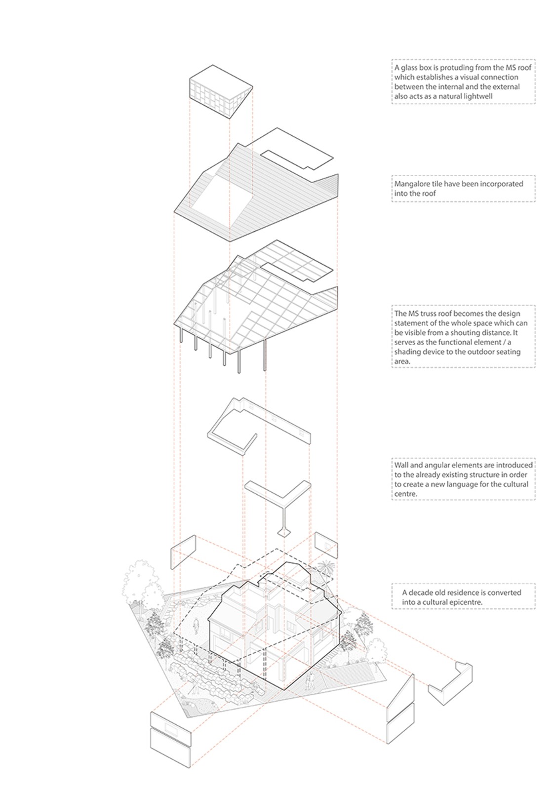 BIM建筑|Arthshila文化中心 – 文化适应及再利用私人基础设施 / Abin Design Studio
