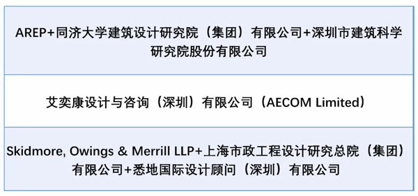 BIM建筑|方案评审会 |深圳梅林关片区城市设计国际咨询前三名出炉
