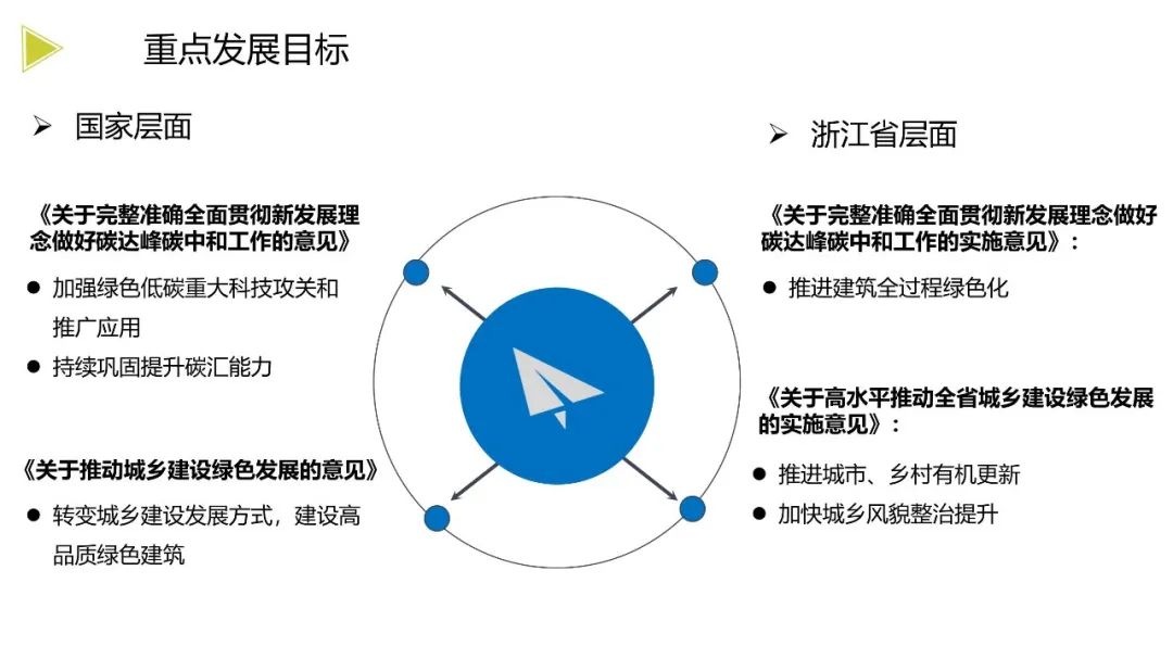 装配式政策|《浙江省绿色建筑发展报告（2022）》发布