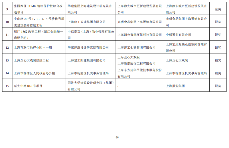 装配式政策|关于发布《上海绿色建筑发展报告（2022）》的通知