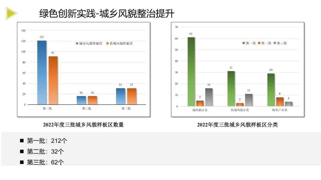 装配式政策|《浙江省绿色建筑发展报告（2022）》发布
