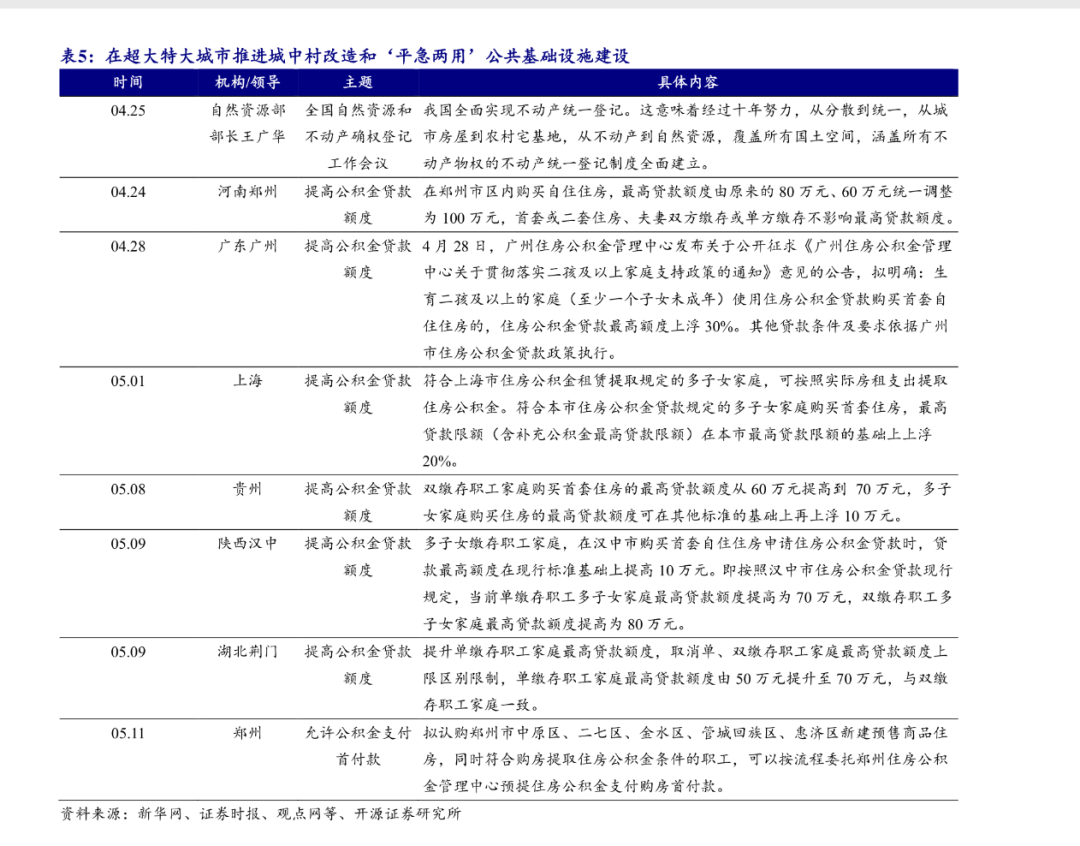 装配式政策|国常会部署超大特大城市城中村改造│《深圳市城中村保障房规模化品质化改造提升指引》来了