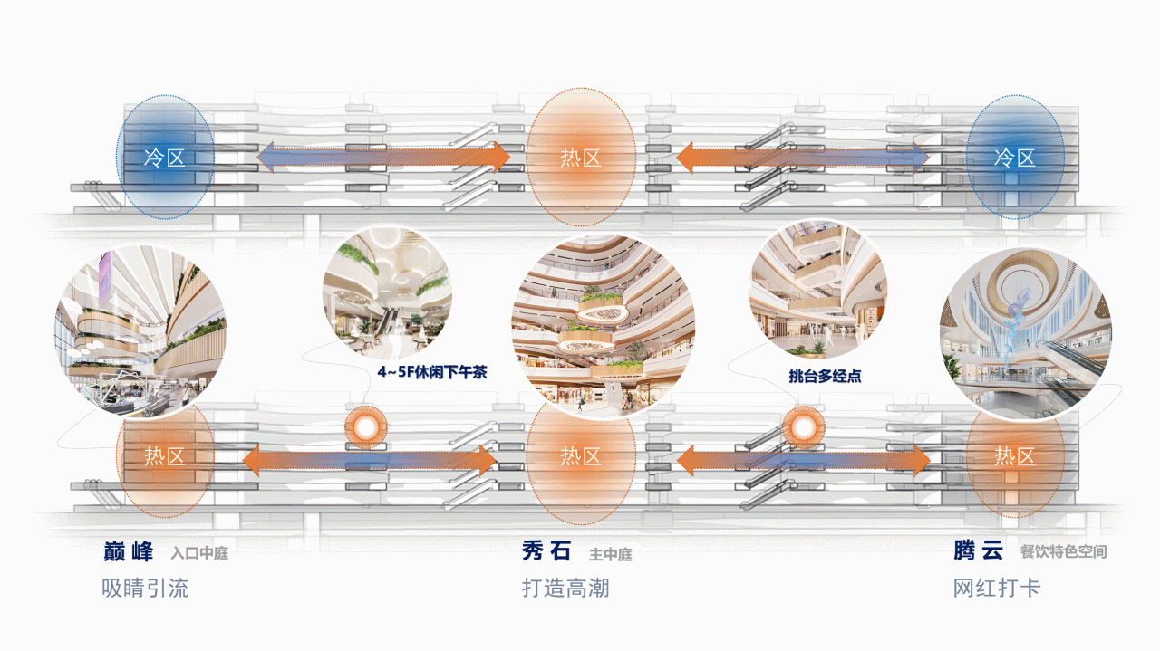 BIM建筑|山水之城·泰汶城市广场 / 简和建筑