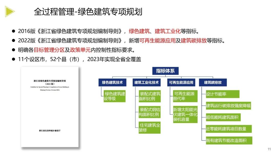 装配式政策|《浙江省绿色建筑发展报告（2022）》发布