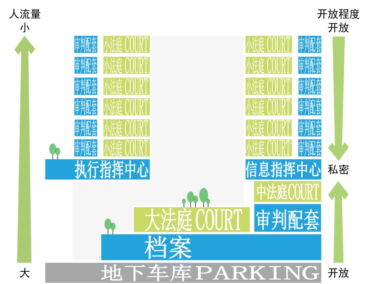 BIM建筑|凝固的正义•常州市中级人民法院扩建 / 简和建筑