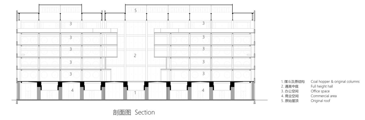 BIM建筑|南小营供热厂改造，越界锦荟园 / 原地建筑