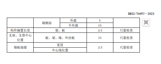 装配式政策|江苏省发布《装配整体式叠合剪力墙结构技术规程》
