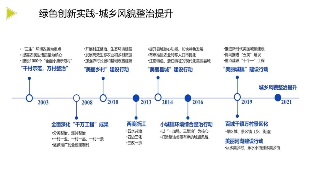 装配式政策|《浙江省绿色建筑发展报告（2022）》发布