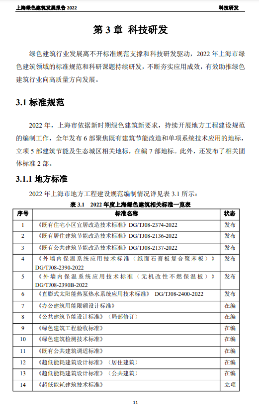 装配式政策|关于发布《上海绿色建筑发展报告（2022）》的通知