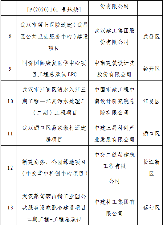 装配式政策|武汉市公示2023年智能建造试点企业、试点项目、试点园区（工厂）（第一批）