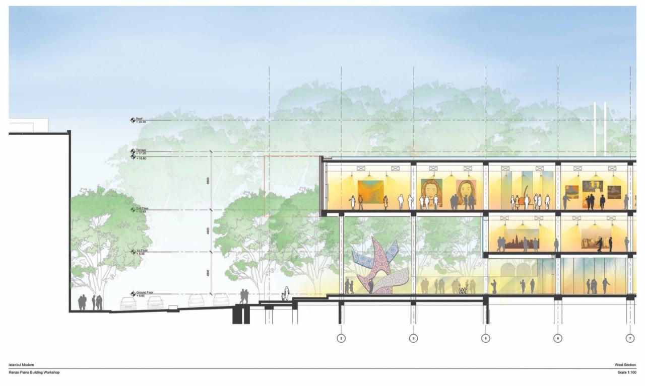 BIM建筑|伊斯坦布尔现代博物馆 / 伦佐皮亚诺建筑工作室 + 奥雅纳