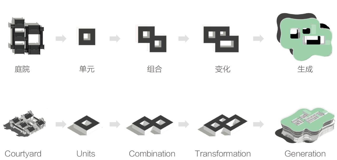 BIM建筑|广州市第三少年宫 / 广州市城市规划勘测设计研究院